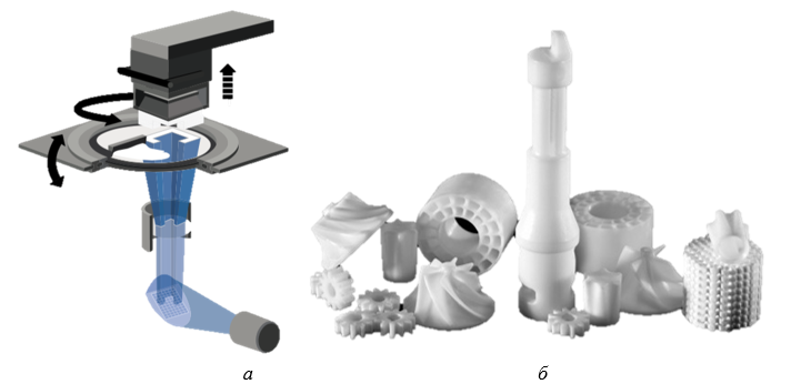 Схема процесса изготовления изделий из керамики с помощью стереолитографии и примеры полученных изделий 