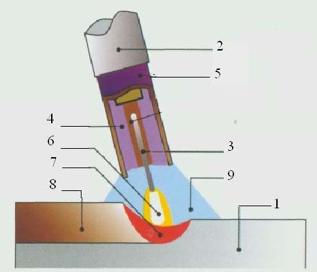 Схема процесса наплавки электродной проволокой в среде аргона