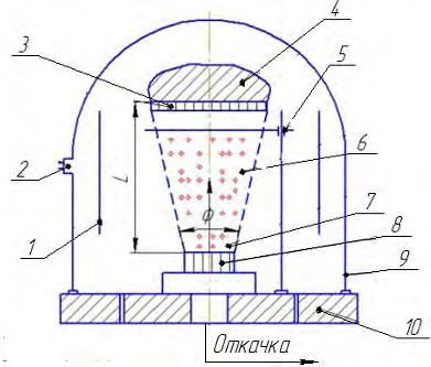 Схема процесса вакуумного конденсационного напыления
