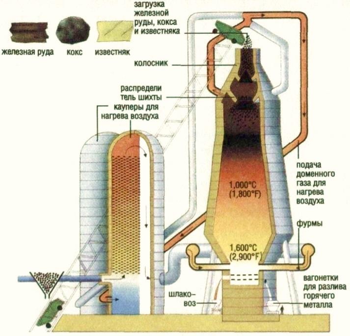 Схема производства магния
