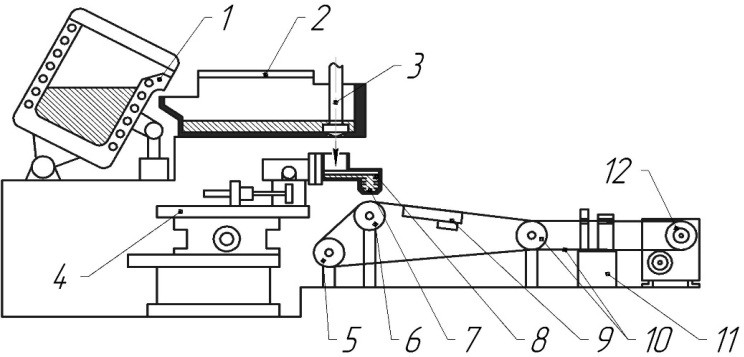 Схема промышленной установки для производства аморфной ленты