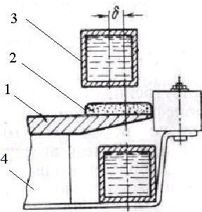 Схема расположения наплавляемой детали в индукторе