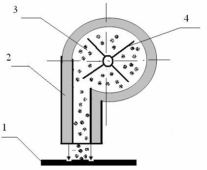 Схема роторного дробемета