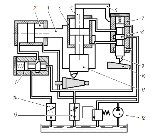 Схема следящей гидравлической двухкоординатной копировальной системы токарно-копировальных полуавтоматов