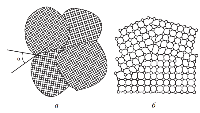 Схема строения поликристалла