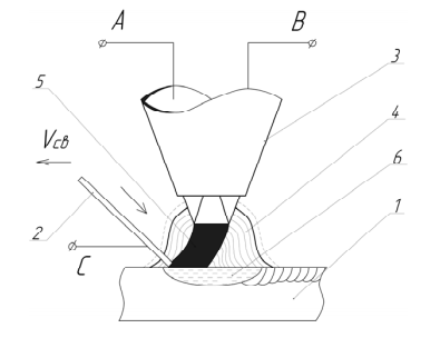 Схема сварки трехфазной дугой неплавящимся электродом