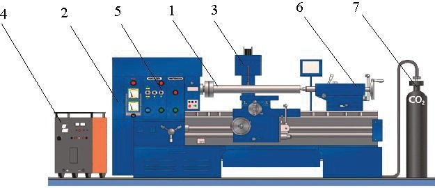 Схема типовой установки для автоматической наплавки цилиндрических деталей порошковой проволокой