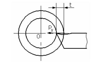 Схема токарной обработки цилиндрической детали