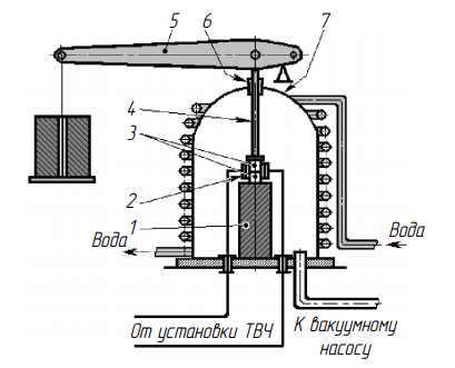Схема установки для диффузионной сварки в вакууме