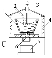 Схема установки для композиционного литья