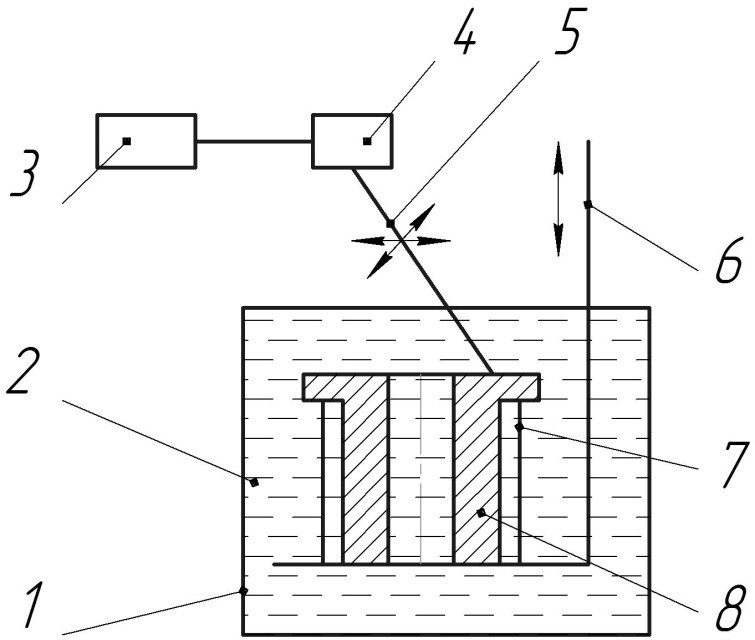 Схема установки для лазерной стереолитографии