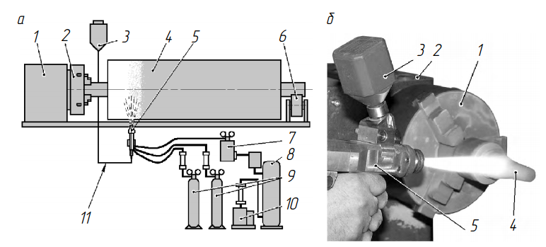 Схема установки для наплавки металлическим порошком и выполнение наплавки в ручном режиме