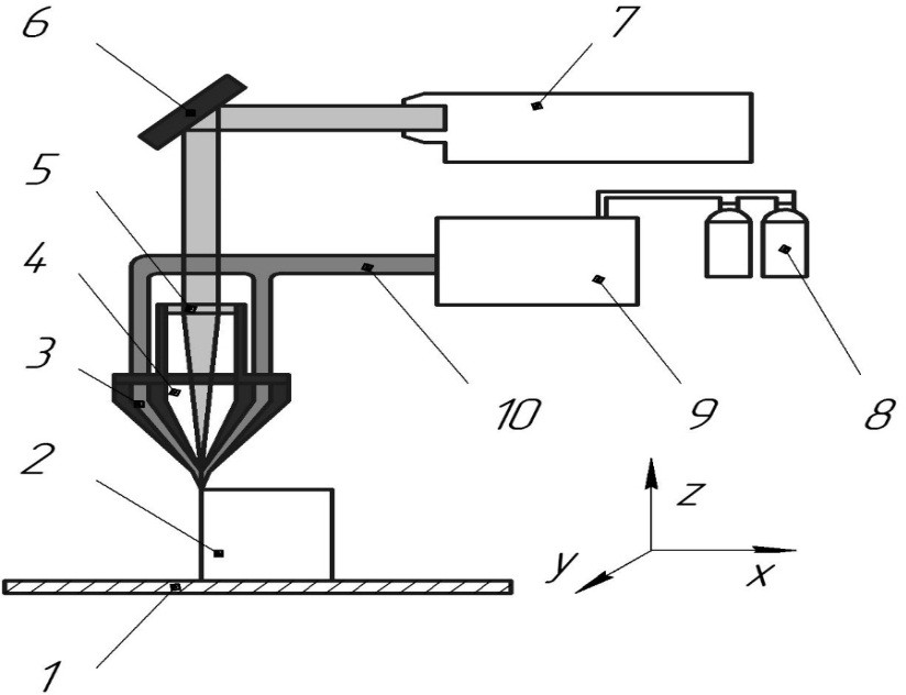Схема установки для послойного спекания порошковых материалов