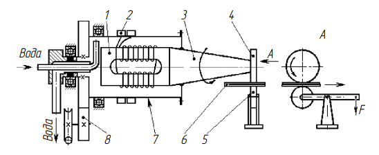 Схема установки для роликовой сварки ультразвуком