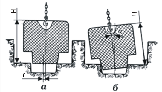 Схема возможного смещения кранового стержня при установке его в форму