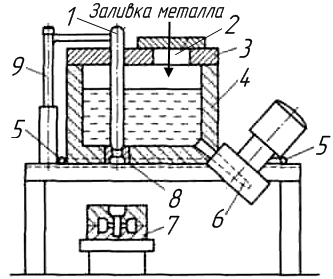Схема заливочной установки «Поуромат»