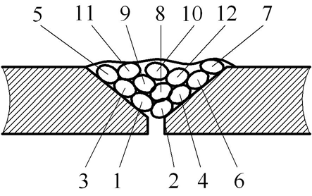 Схема заварки чугунной трещины методом отжигающих валиков 