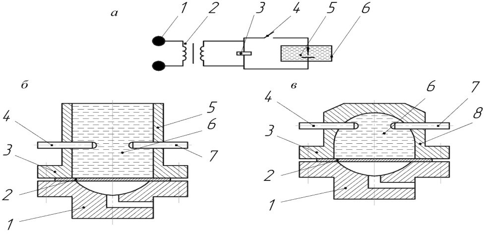 Схемы электрогидроимпульсной штамповки