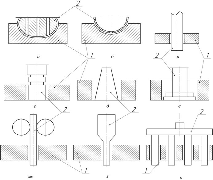 Схемы формообразующих поверхностей электродов- инструментов