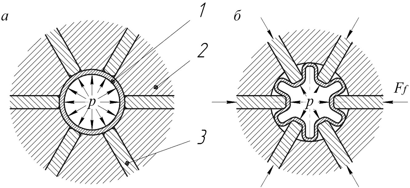 Схемы гидромеханической формовки продольно- гофрированных оболочек