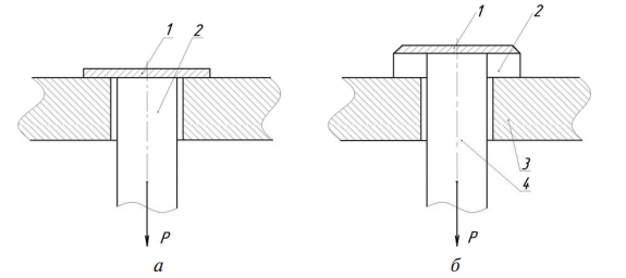 Схемы определения прочности сцепления покрытий с основным металлом