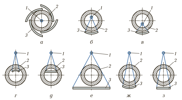 Схемы радиографического контроля сварных соединений цилиндрических и сферических полых узлов