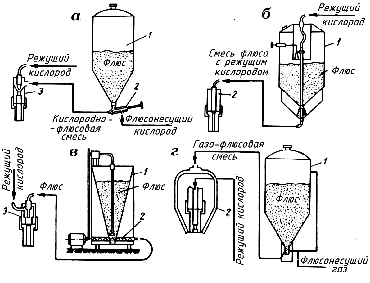 Схемы установок для кислородно-флюсовой резки
