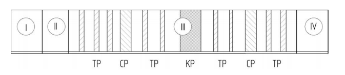 strukturnaya diagramma zhiznennogo cikla mashin