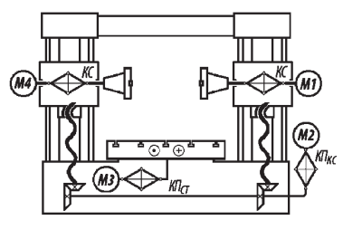 Структурная схема продольно-фрезерного станка модели 6605