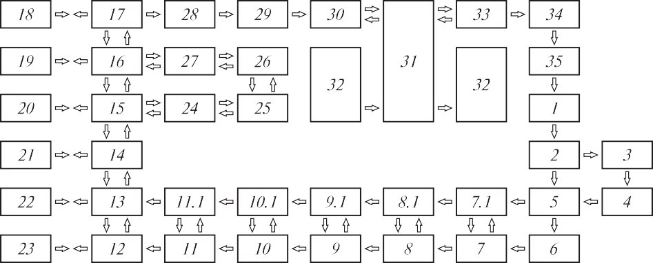 Технологическая схема процесса производства наружных многослойных стеновых панелей на линии циркуляции поддонов (паллет)