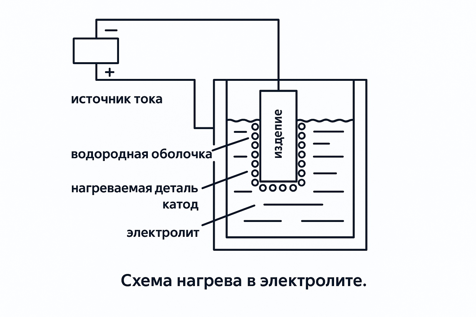 Закалка в электролите
