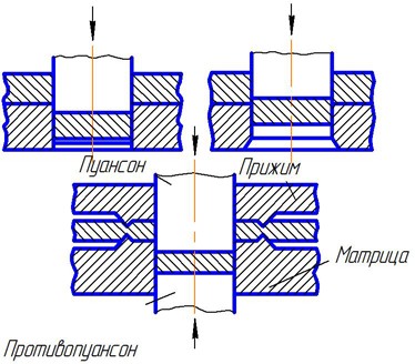 Дипломная работа: Технологический процесс сборки матрицы штампа холодной объемной штамповки корпуса внутреннего