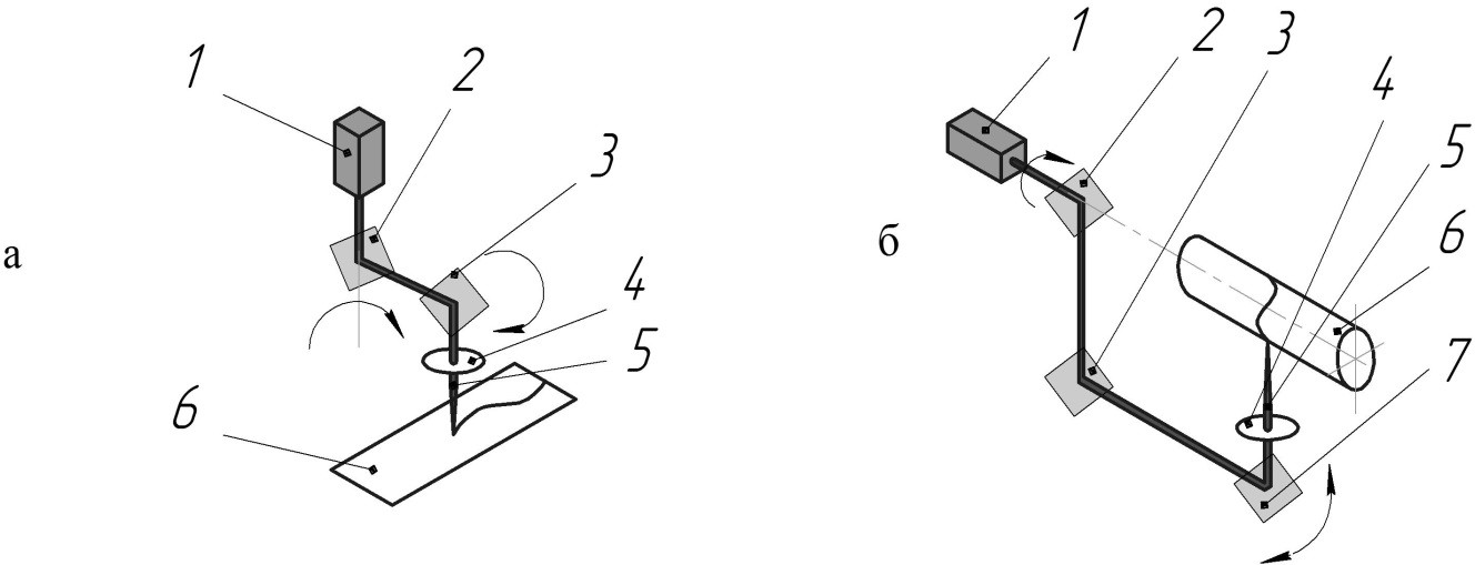 Схемы передачи излучения при переменном направлении оптического тракта
