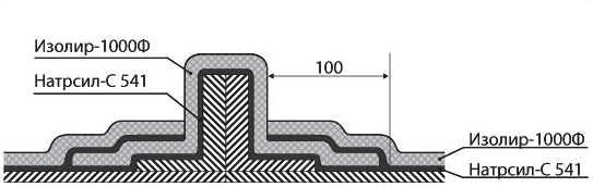 Схема покрытия СПЛЕНД-30А на фланце воздуховода