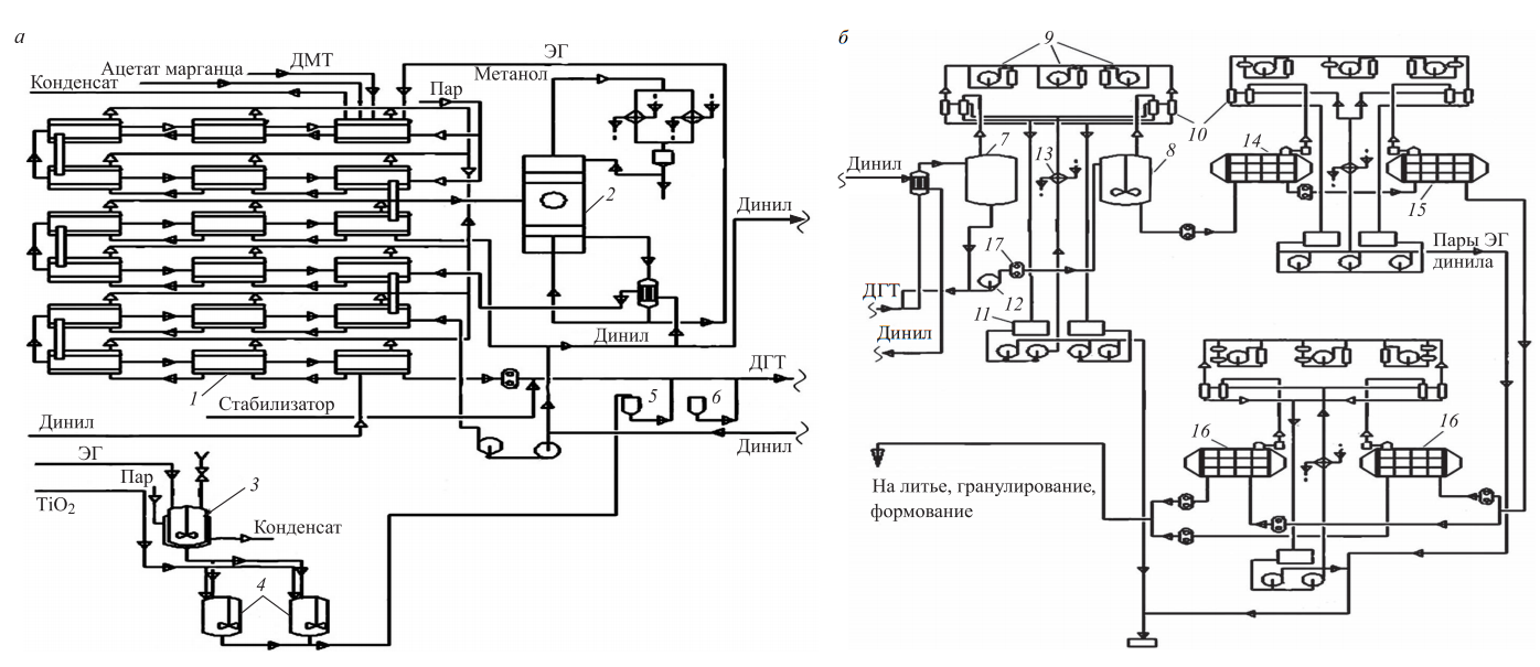 Четырехреакторная технологическая схема синтеза ПЭТ
