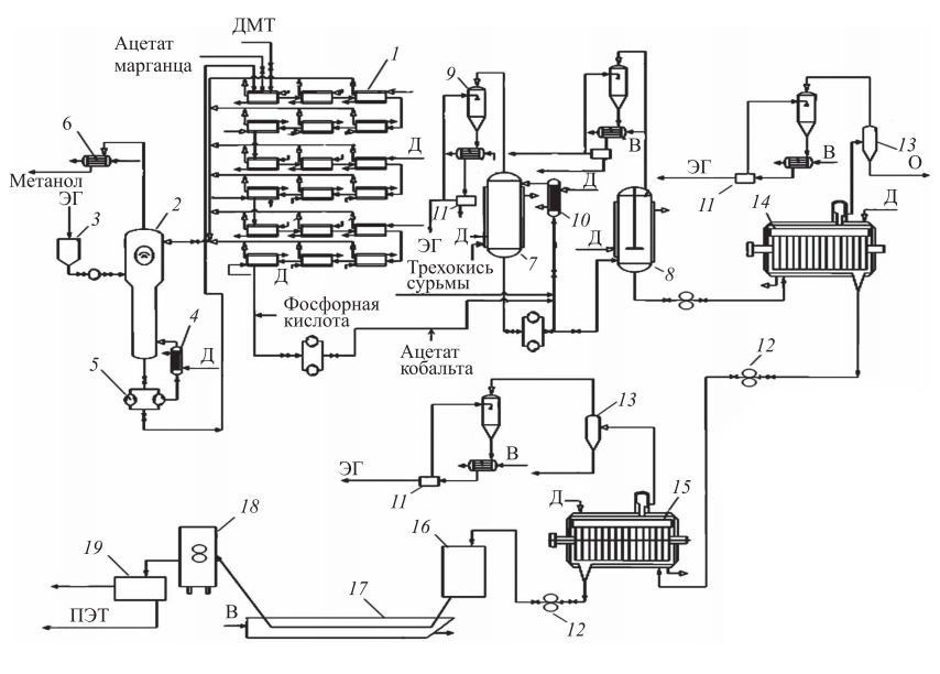 Двухреакторная схема синтеза ПЭТ на основе ДМТ