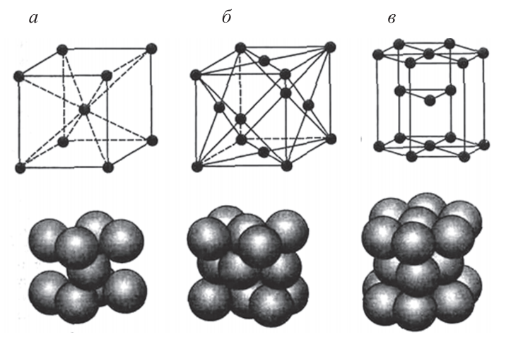 кристаллические решетки и схемы упаковки в них атомов