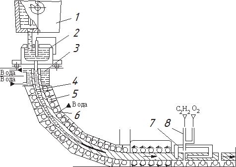 Машина непрерывного литья заготовок (МНЛЗ) схема