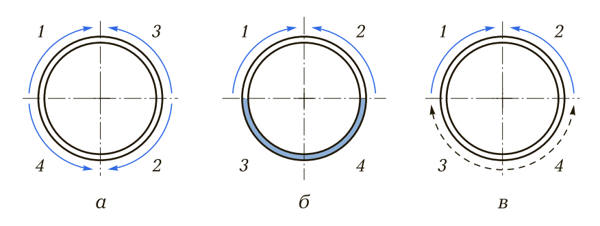 Последовательность сварки труб большого диаметра