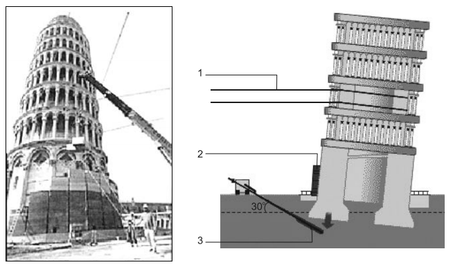 Принципиальная схема укрепления Пизанской башни