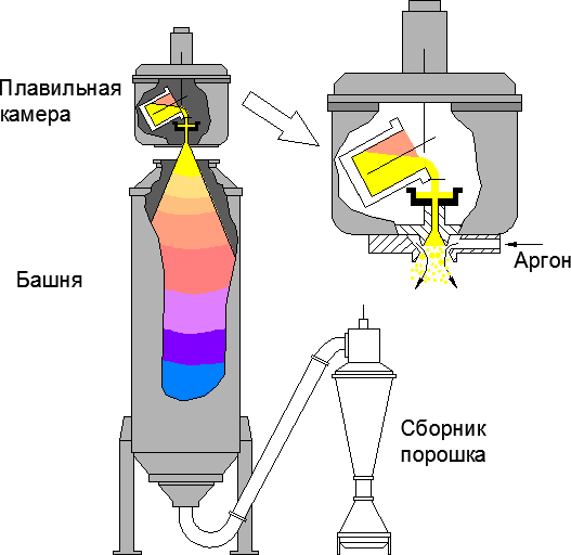 Схема атомайзера VIGA