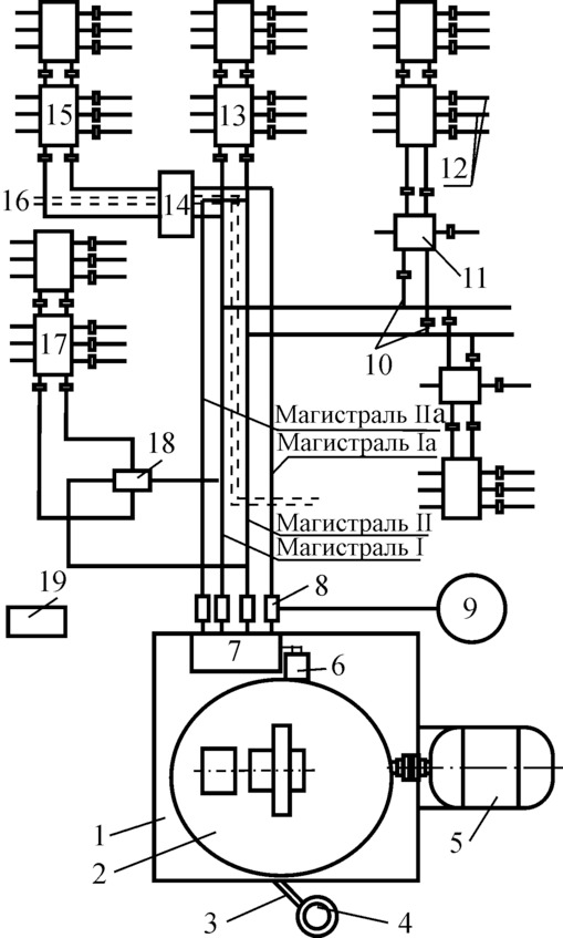 Схема централизованной автоматической петлевой системы смазки