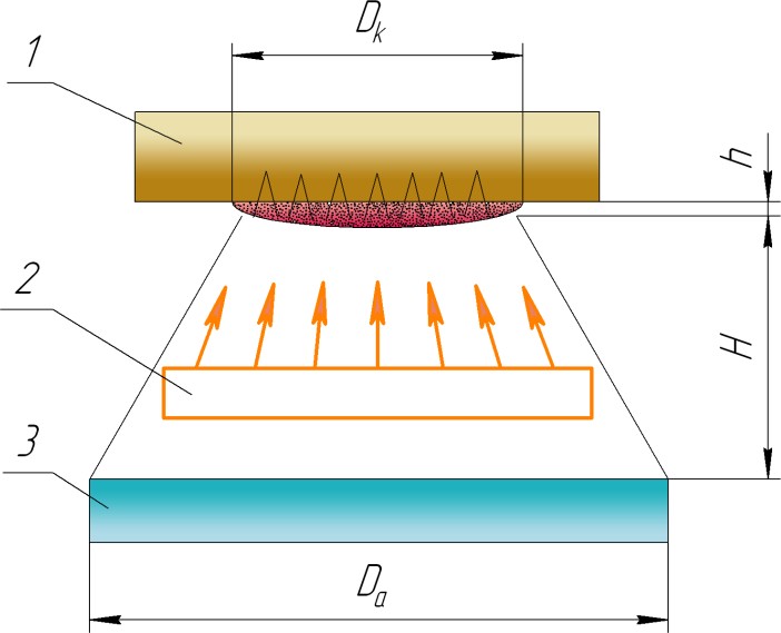 Схема электролитно-плазменного нагревателя