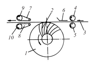 Схема фибриллятора
