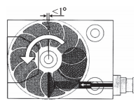 Схема фильтрующего ситового диска RSF-фильтра и его очистки