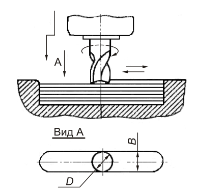 Схема фрезерования шпоночного паза