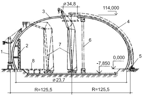 Схема механизации монтажа сетчатого купола
