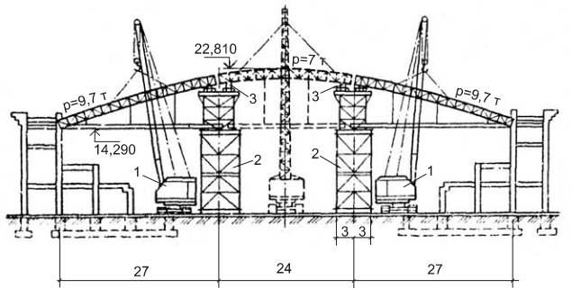 Схема монтажа арки с затяжкой