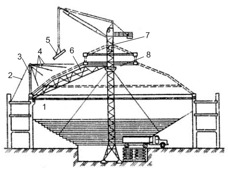 Схема монтажа купольного покрытия с использованием в качестве опоры башни крана