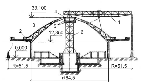 Схема монтажа ребристого купола
